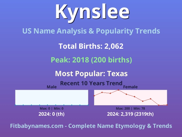Infographic: Kynslee name meaning, origin, and popularity trends in the United States (US baby name analysis chart)