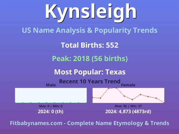 Infographic: Kynsleigh name meaning, origin, and popularity trends in the United States (US baby name analysis chart)