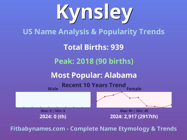 Infographic: Kynsley name meaning, origin, and popularity trends in the United States (US baby name analysis chart)
