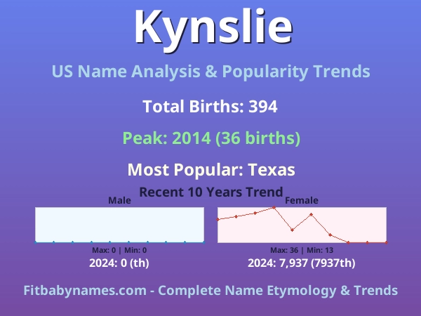 Infographic: Kynslie name meaning, origin, and popularity trends in the United States (US baby name analysis chart)