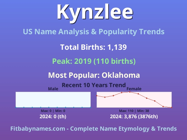 Infographic: Kynzlee name meaning, origin, and popularity trends in the United States (US baby name analysis chart)