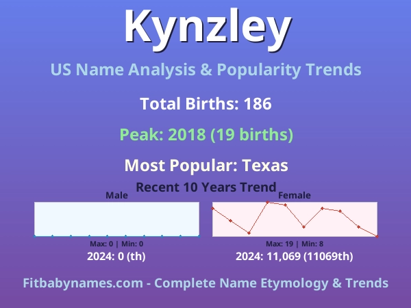 Infographic: Kynzley name meaning, origin, and popularity trends in the United States (US baby name analysis chart)