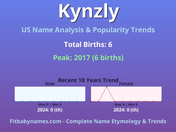 Infographic: Kynzly name meaning, origin, and popularity trends in the United States (US baby name analysis chart)