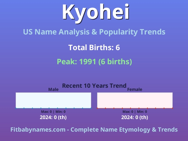 Infographic: Kyohei name meaning, origin, and popularity trends in the United States (US baby name analysis chart)