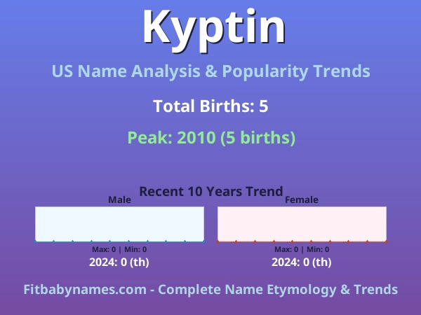 Infographic: Kyptin name meaning, origin, and popularity trends in the United States (US baby name analysis chart)
