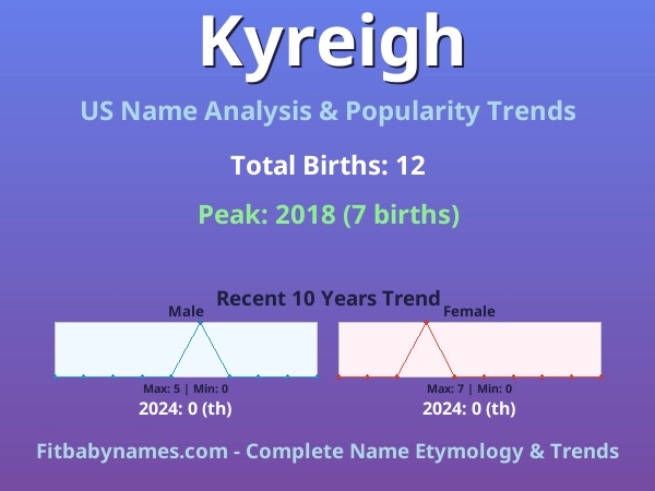 Infographic: Kyreigh name meaning, origin, and popularity trends in the United States (US baby name analysis chart)