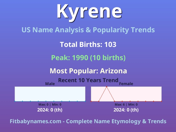 Infographic: Kyrene name meaning, origin, and popularity trends in the United States (US baby name analysis chart)