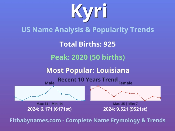 Infographic: Kyri name meaning, origin, and popularity trends in the United States (US baby name analysis chart)