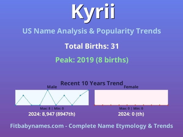 Infographic: Kyrii name meaning, origin, and popularity trends in the United States (US baby name analysis chart)