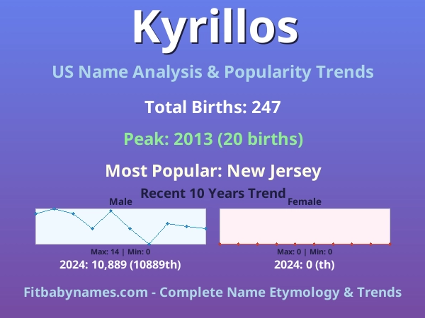 Infographic: Kyrillos name meaning, origin, and popularity trends in the United States (US baby name analysis chart)