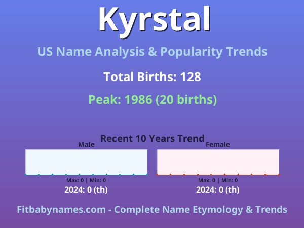 Infographic: Kyrstal name meaning, origin, and popularity trends in the United States (US baby name analysis chart)