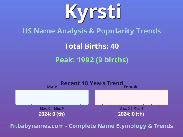 Infographic: Kyrsti name meaning, origin, and popularity trends in the United States (US baby name analysis chart)