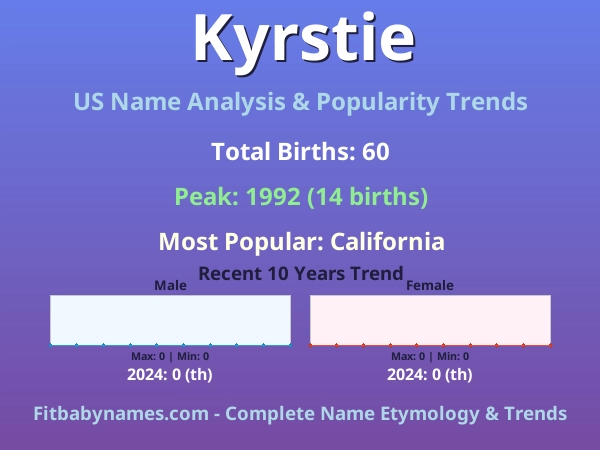 Infographic: Kyrstie name meaning, origin, and popularity trends in the United States (US baby name analysis chart)