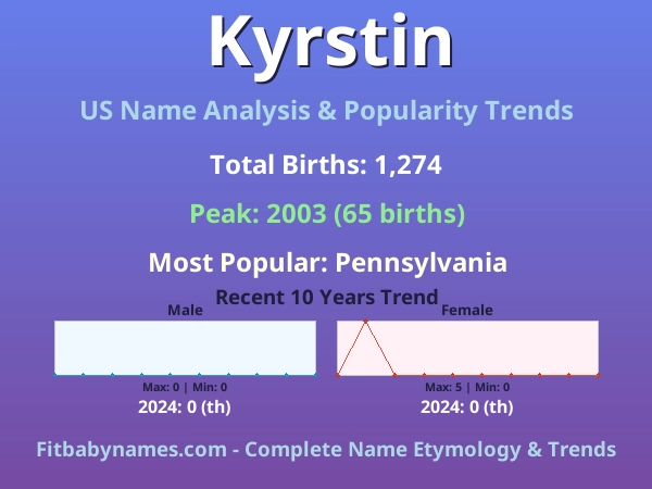 Infographic: Kyrstin name meaning, origin, and popularity trends in the United States (US baby name analysis chart)
