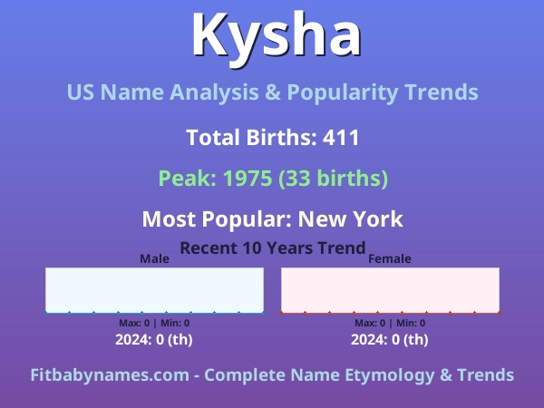 Infographic: Kysha name meaning, origin, and popularity trends in the United States (US baby name analysis chart)