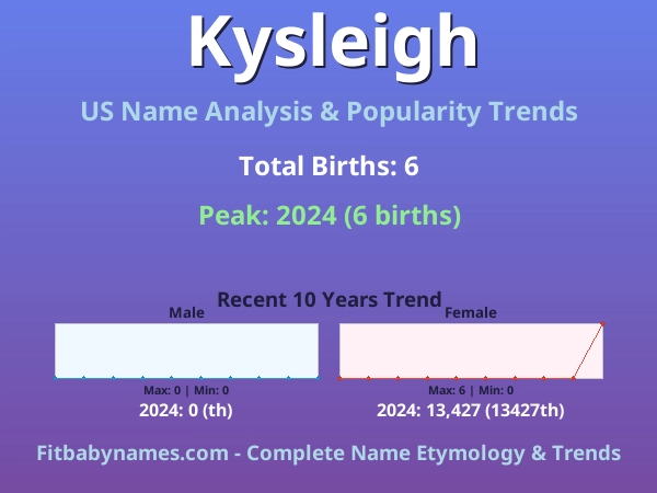 Infographic: Kysleigh name meaning, origin, and popularity trends in the United States (US baby name analysis chart)