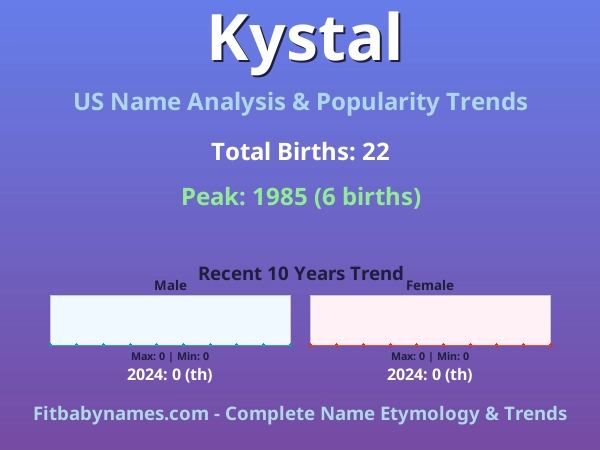 Infographic: Kystal name meaning, origin, and popularity trends in the United States (US baby name analysis chart)