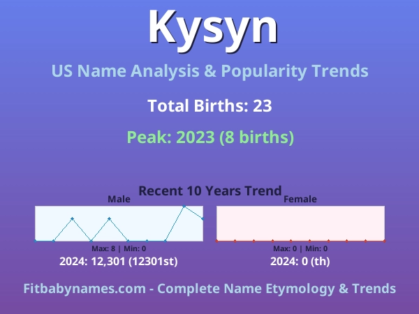 Infographic: Kysyn name meaning, origin, and popularity trends in the United States (US baby name analysis chart)