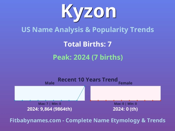 Infographic: Kyzon name meaning, origin, and popularity trends in the United States (US baby name analysis chart)