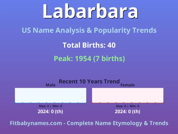 Infographic: Labarbara name meaning, origin, and popularity trends in the United States (US baby name analysis chart)