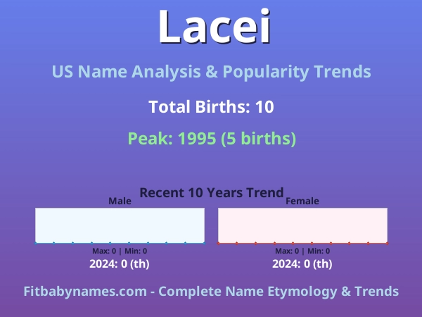 Infographic: Lacei name meaning, origin, and popularity trends in the United States (US baby name analysis chart)
