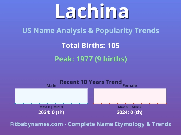 Infographic: Lachina name meaning, origin, and popularity trends in the United States (US baby name analysis chart)