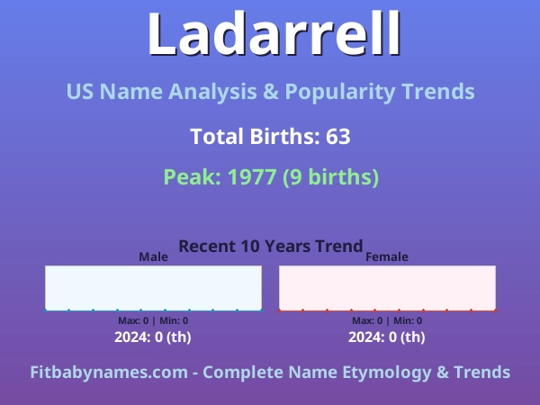 Infographic: Ladarrell name meaning, origin, and popularity trends in the United States (US baby name analysis chart)