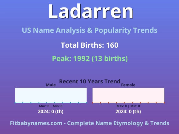 Infographic: Ladarren name meaning, origin, and popularity trends in the United States (US baby name analysis chart)