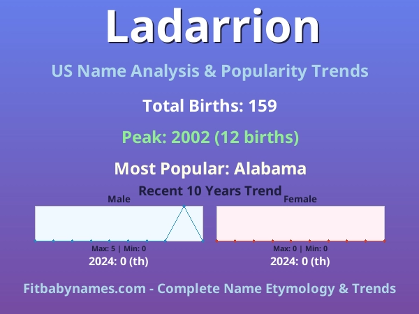 Infographic: Ladarrion name meaning, origin, and popularity trends in the United States (US baby name analysis chart)
