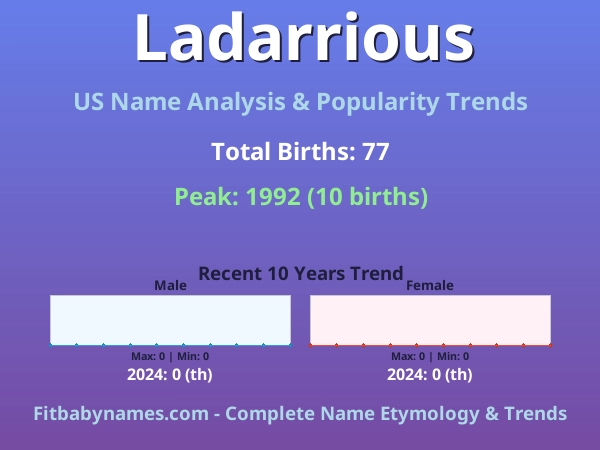 Infographic: Ladarrious name meaning, origin, and popularity trends in the United States (US baby name analysis chart)