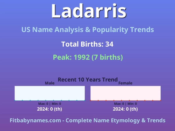 Infographic: Ladarris name meaning, origin, and popularity trends in the United States (US baby name analysis chart)