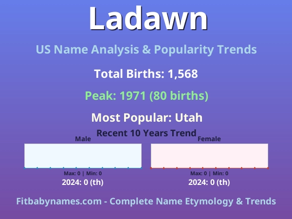 Infographic: Ladawn name meaning, origin, and popularity trends in the United States (US baby name analysis chart)