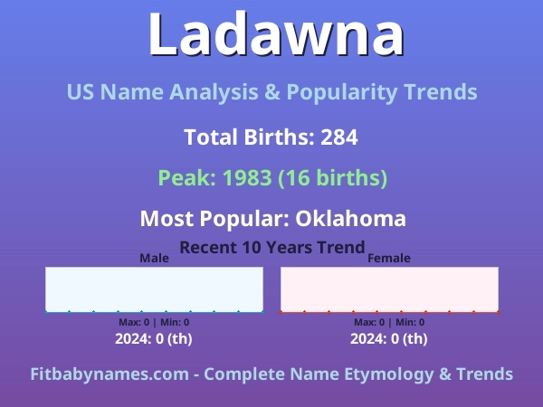Infographic: Ladawna name meaning, origin, and popularity trends in the United States (US baby name analysis chart)