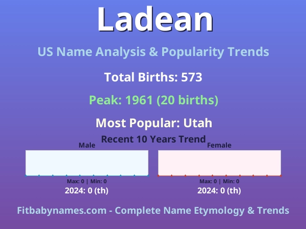 Infographic: Ladean name meaning, origin, and popularity trends in the United States (US baby name analysis chart)