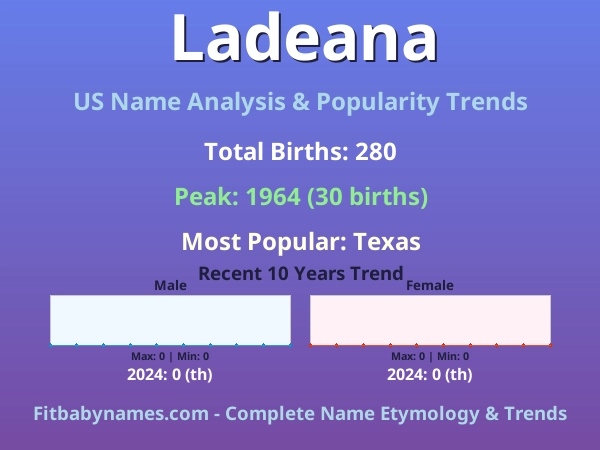 Infographic: Ladeana name meaning, origin, and popularity trends in the United States (US baby name analysis chart)