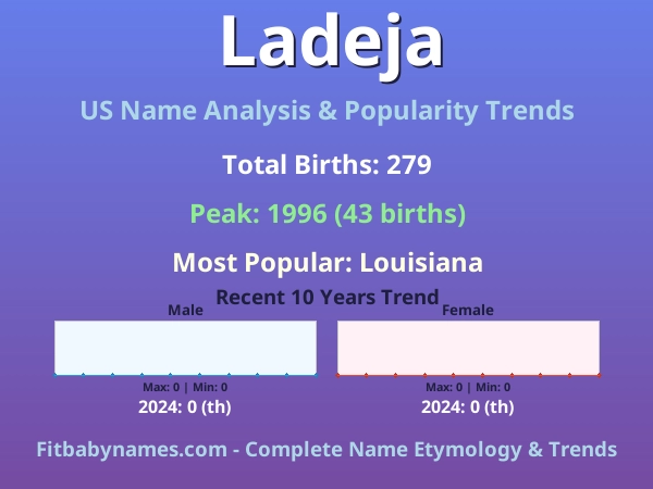 Infographic: Ladeja name meaning, origin, and popularity trends in the United States (US baby name analysis chart)