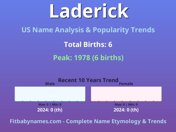 Infographic: Laderick name meaning, origin, and popularity trends in the United States (US baby name analysis chart)