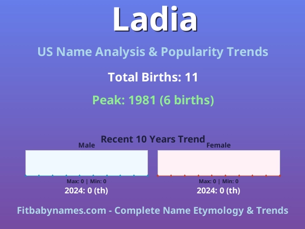 Infographic: Ladia name meaning, origin, and popularity trends in the United States (US baby name analysis chart)