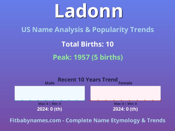 Infographic: Ladonn name meaning, origin, and popularity trends in the United States (US baby name analysis chart)