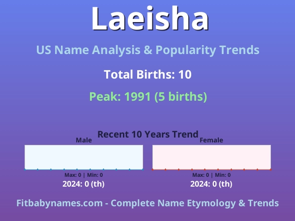 Infographic: Laeisha name meaning, origin, and popularity trends in the United States (US baby name analysis chart)