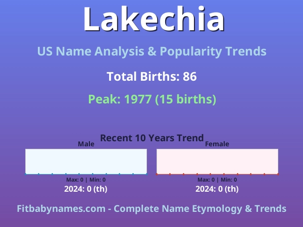 Infographic: Lakechia name meaning, origin, and popularity trends in the United States (US baby name analysis chart)