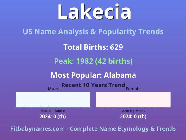 Infographic: Lakecia name meaning, origin, and popularity trends in the United States (US baby name analysis chart)
