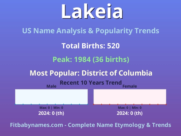 Infographic: Lakeia name meaning, origin, and popularity trends in the United States (US baby name analysis chart)