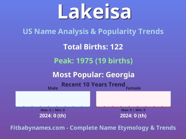 Infographic: Lakeisa name meaning, origin, and popularity trends in the United States (US baby name analysis chart)