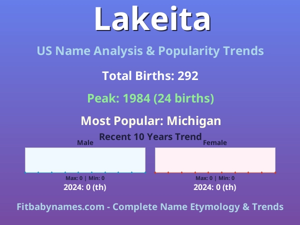 Infographic: Lakeita name meaning, origin, and popularity trends in the United States (US baby name analysis chart)