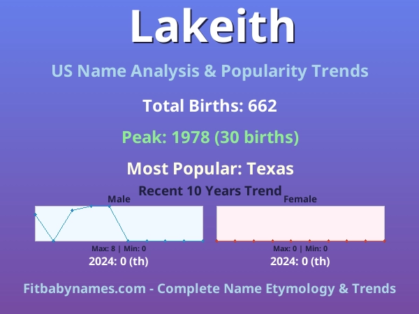 Infographic: Lakeith name meaning, origin, and popularity trends in the United States (US baby name analysis chart)