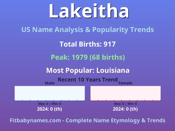 Infographic: Lakeitha name meaning, origin, and popularity trends in the United States (US baby name analysis chart)