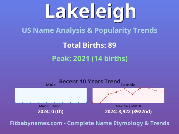 Infographic: Lakeleigh name meaning, origin, and popularity trends in the United States (US baby name analysis chart)