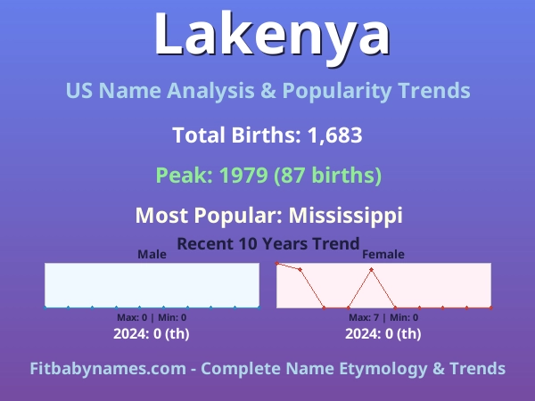 Infographic: Lakenya name meaning, origin, and popularity trends in the United States (US baby name analysis chart)