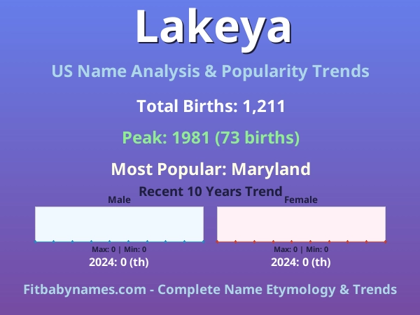 Infographic: Lakeya name meaning, origin, and popularity trends in the United States (US baby name analysis chart)